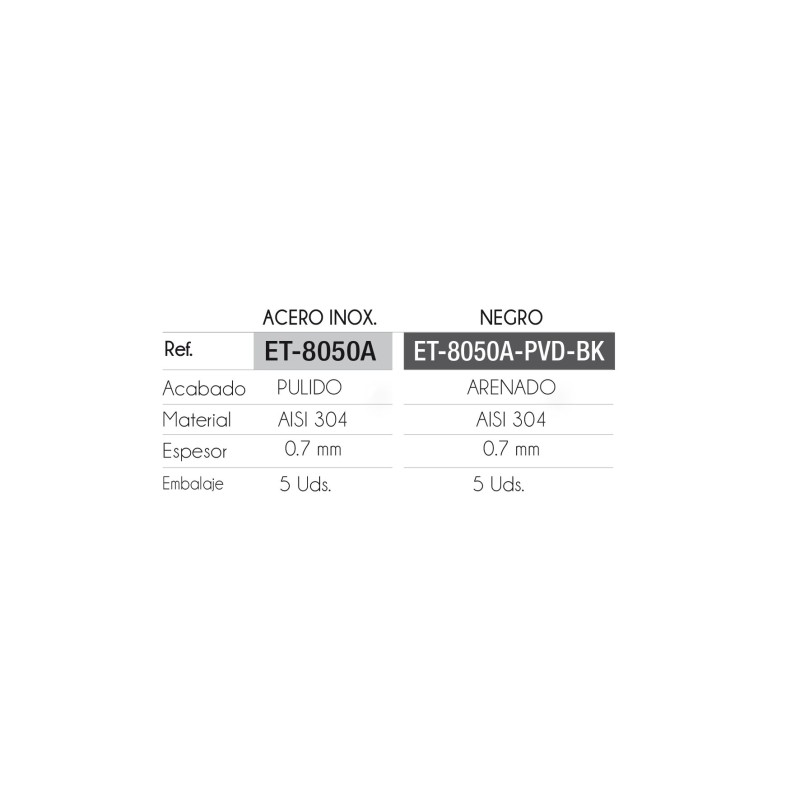 Fregadero Poseidon Acero Inox 80x50 cm Sobre Encimera | EspacioBrico OFERTA