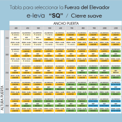 Sistema Elevable "e-leva SQ" | EspacioBrico OFERTA