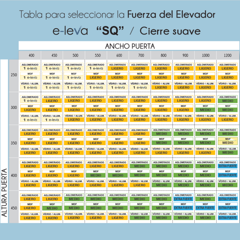 Sistema Elevable "e-leva SQ" | EspacioBrico OFERTA