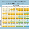 Sistema Elevable "e-leva SQ" | EspacioBrico OFERTA