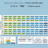 Sistema Elevable "e-leva SQ" | EspacioBrico OFERTA